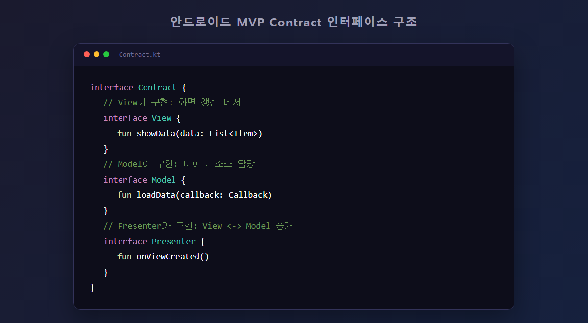안드로이드 MVP Contract 인터페이스 구조 예시 코드 스크린샷